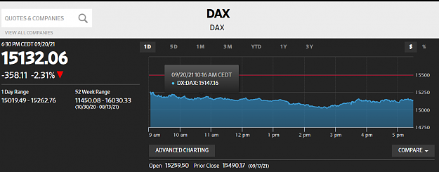 Click to Enlarge

Name: dax200921.PNG
Size: 52 KB