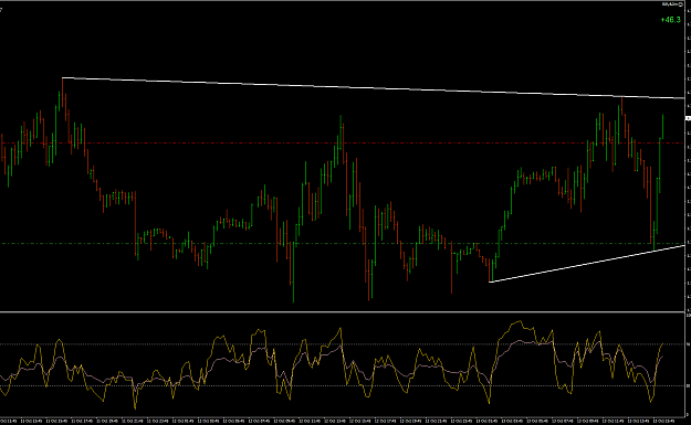 Click to Enlarge

Name: GbpUsd46.png
Size: 34 KB