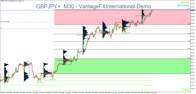 Click to Enlarge

Name: GBPJPY+M30.png
Size: 67 KB