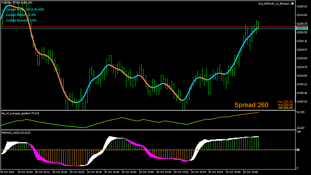 Experiments While Waiting For An Order To Get Closed Page 31 Forex Factory