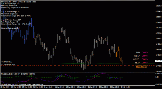 Click to Enlarge

Name: eurcad h&s.gif
Size: 22 KB