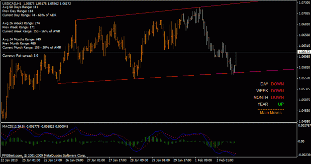 Click to Enlarge

Name: usdcasd channel 1h.gif
Size: 20 KB