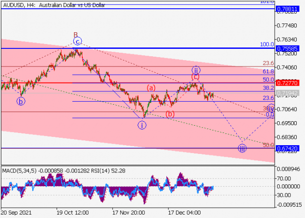 Click to Enlarge

Name: audusd_wave analysis_1.png
Size: 25 KB