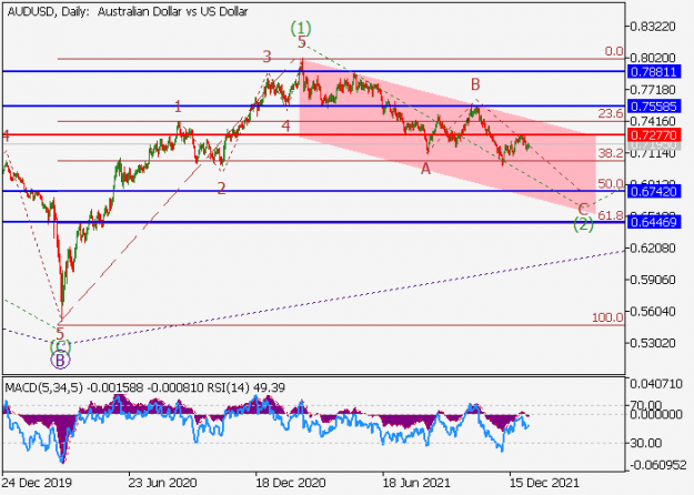 Click to Enlarge

Name: audusd_wave analysis_2.png
Size: 25 KB