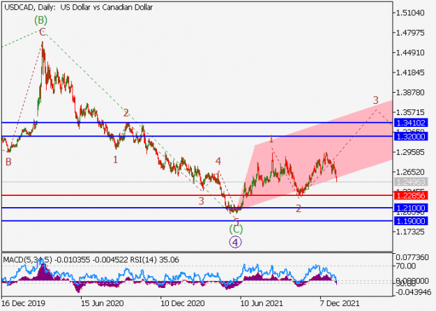 Click to Enlarge

Name: usdcad_wave analysis_2.png
Size: 19 KB