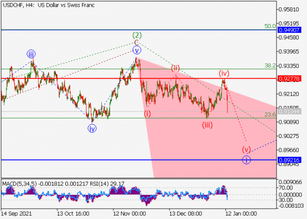 Click to Enlarge

Name: usdchf_wave analysis_1.png
Size: 20 KB