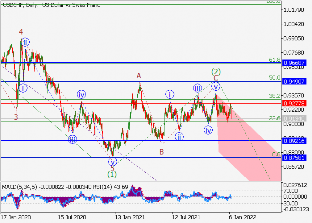 Click to Enlarge

Name: usdchf_wave analysis_2.png
Size: 23 KB