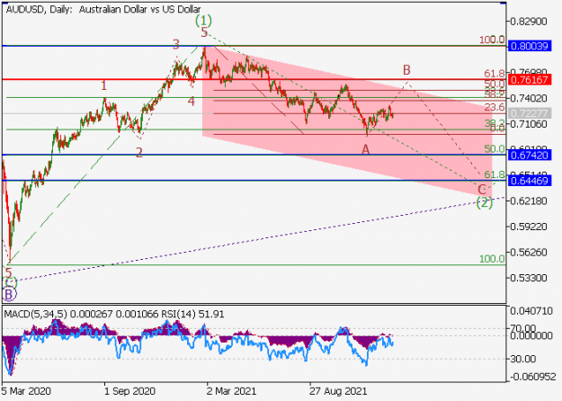 Click to Enlarge

Name: audusd_2.png
Size: 21 KB