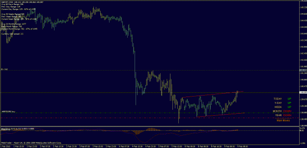 Click to Enlarge

Name: gbpjpy_15m_channel_bottom_long_100209.gif
Size: 29 KB