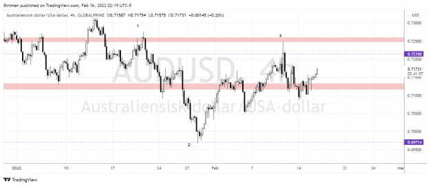 Click to Enlarge

Name: AudUsd 4hr 16feb.png
Size: 133 KB