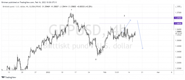 Click to Enlarge

Name: GbpUsd 4hr 16feb.png
Size: 146 KB