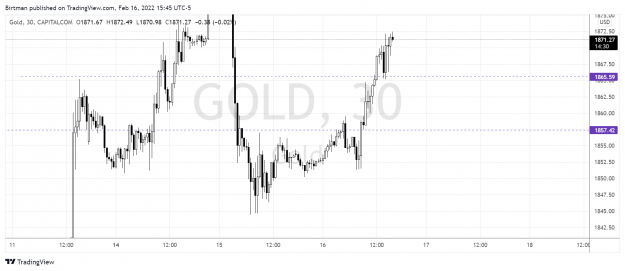 Click to Enlarge

Name: Gold 30m 16feb.png
Size: 128 KB