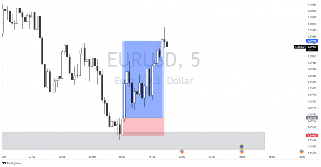 Click to Enlarge

Name: EURUSD_2022-03-23_11-30-44.png
Size: 56 KB