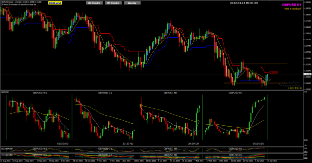 Click to Enlarge

Name: GBPUSD Apr 14 Daily 14-4-2022 8-01-04 am.png
Size: 52 KB