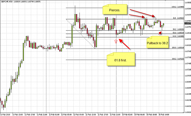 Click to Enlarge

Name: gbpchf1502.png
Size: 30 KB