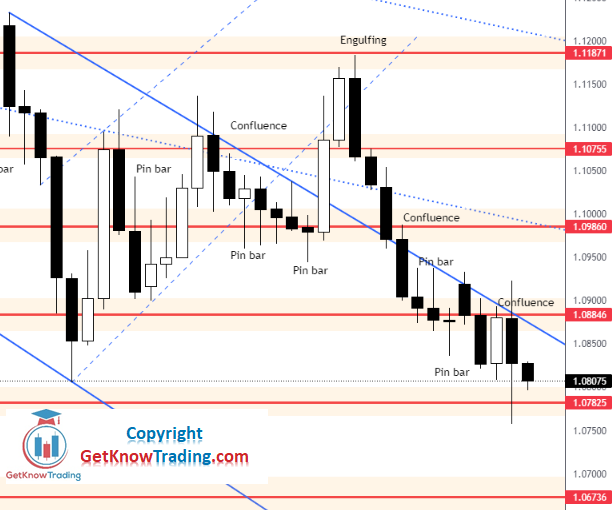 Click to Enlarge

Name: EURUSD Daily Forecast 16_4_2022_1.png
Size: 54 KB