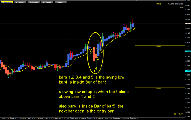 Click to Enlarge

Name: AU Apr20 5bars swing low explained 20-4-2022 1-52-03 pm.png
Size: 54 KB