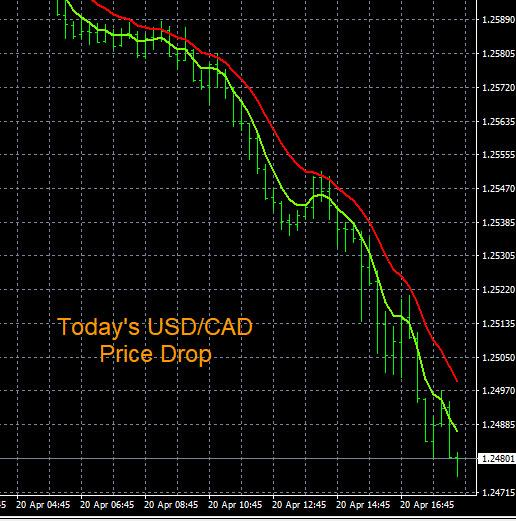 Click to Enlarge

Name: 4-20-2022 USDCAD Price Drop.jpg
Size: 121 KB