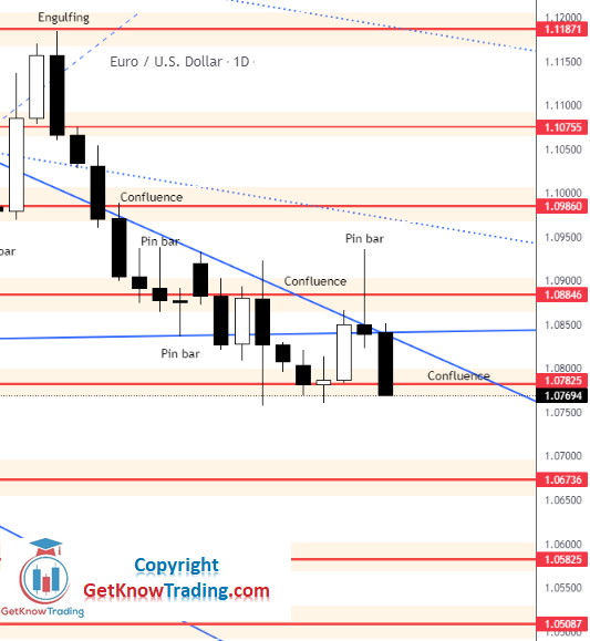 Click to Enlarge

Name: EURUSD Daily Forecast 23_4_2022.png
Size: 51 KB