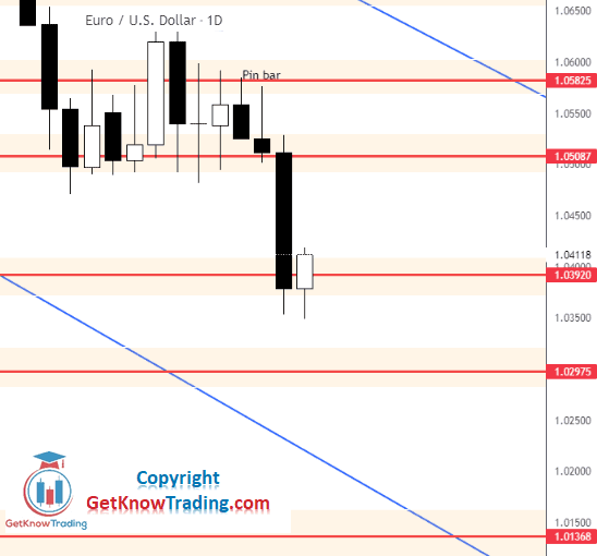 Click to Enlarge

Name: EURUSD Daily Forecast 14_5_2022.png
Size: 14 KB