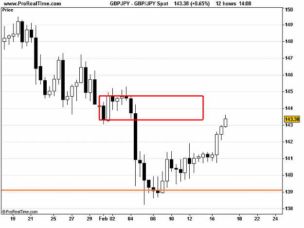 Click to Enlarge

Name: GBP_JPY Spot.png
Size: 8 KB
