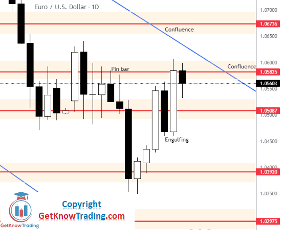 Click to Enlarge

Name: EURUSD Daily Forecast 21_5_2022.png
Size: 14 KB