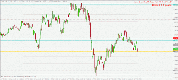Click to Enlarge

Name: eurjpy m5 18.2.2010.gif
Size: 28 KB