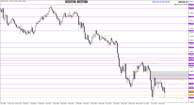 Click to Enlarge

Name: GBPUSD Daily Jul01 NYClose 3-7-2022 9-52-50 am.png
Size: 19 KB