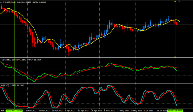 Click to Enlarge

Name: eurnzd daily.PNG
Size: 15 KB