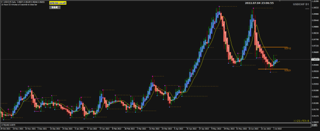 Click to Enlarge

Name: USDCHF Jul05 Daily 5-7-2022 7-06-58 am.png
Size: 25 KB