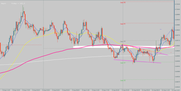 Click to Enlarge

Name: AUDUSD.xM151008.png
Size: 29 KB