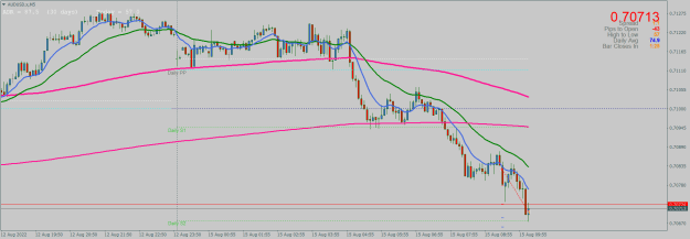 Click to Enlarge

Name: AUDUSD.xM51508.png
Size: 23 KB