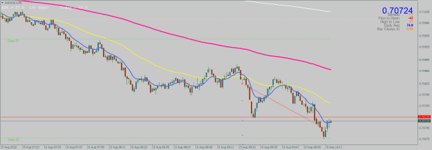 Click to Enlarge

Name: AUDUSD.xM11508.png
Size: 22 KB