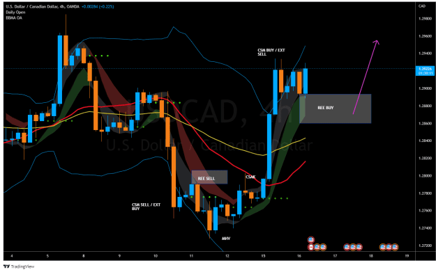 Click to Enlarge

Name: USDCAD_2022-08-16_15-29-50.png
Size: 44 KB