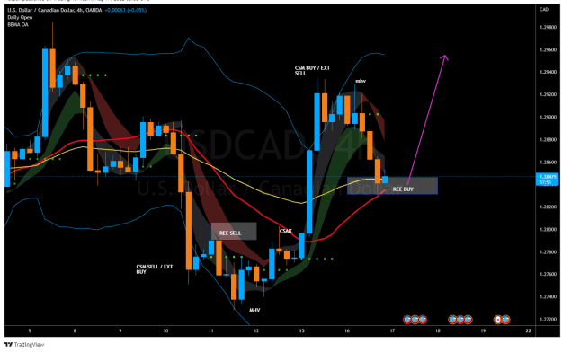 Click to Enlarge

Name: USDCAD_2022-08-17_08-02-09.png
Size: 45 KB