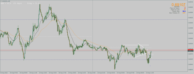Click to Enlarge

Name: AUDUSD.xM51908.png
Size: 28 KB