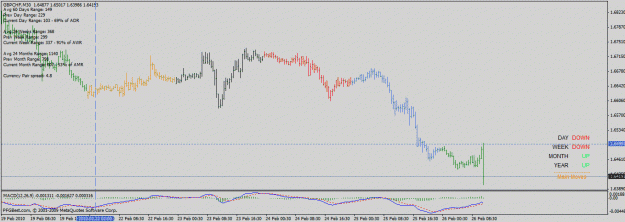 Click to Enlarge

Name: gbpchf sym 30m.gif
Size: 22 KB