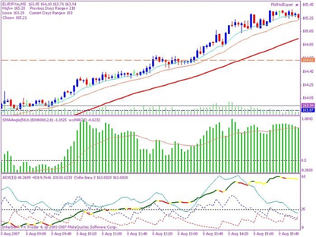 Click to Enlarge

Name: 200700808 ey 5min chart.jpg
Size: 78 KB