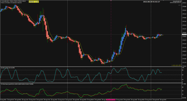 Click to Enlarge

Name: XAUUSD M15 Aug30 POMO 30-8-2022 9-02-28 am.png
Size: 32 KB
