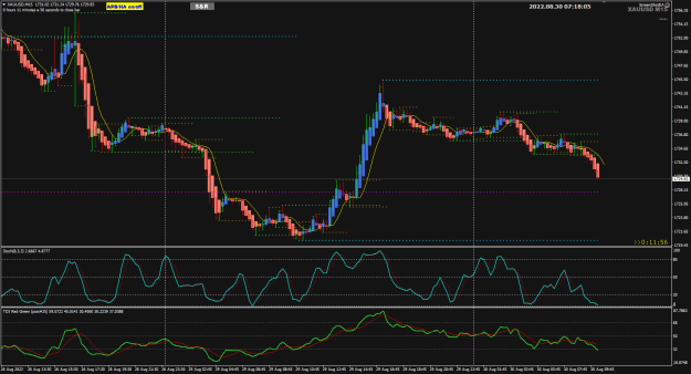Click to Enlarge

Name: XAUUSD Aug30 M15 LO update 30-8-2022 3-18-06 pm.png
Size: 32 KB