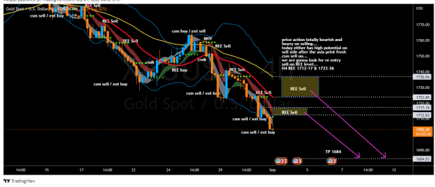 Click to Enlarge

Name: XAUUSD_2022-09-01_07-56-25.png
Size: 39 KB