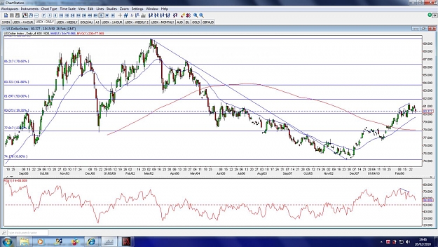 Click to Enlarge

Name: usdx-daily-26feb.jpg
Size: 188 KB