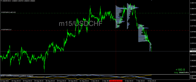 Click to Enlarge

Name: usdchf.png
Size: 26 KB