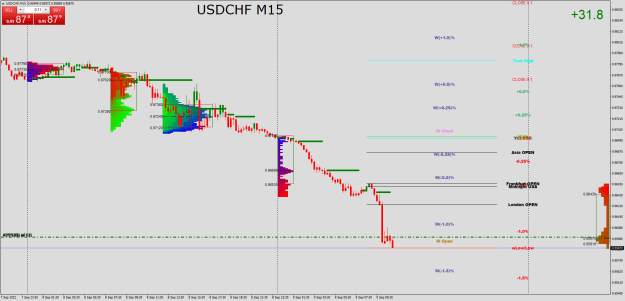 Click to Enlarge

Name: USDCHFM15.png
Size: 36 KB