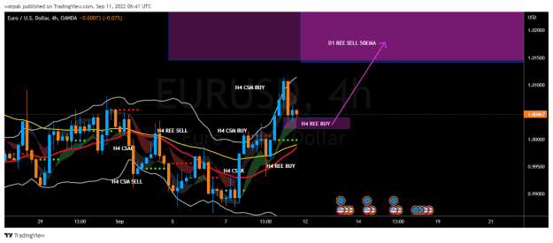 Click to Enlarge

Name: EURUSD_2022-09-11_09-41-08.png
Size: 33 KB