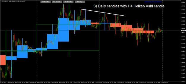 Click to Enlarge

Name: XAUUSD M5 4hrHA with Daily 28-10-2022 6-59-02 am.png
Size: 23 KB