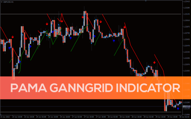 Click to Enlarge

Name: Pama-Ganngrid-Indicator_pre1.png
Size: 40 KB