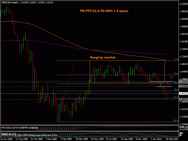 Click to Enlarge

Name: 7mart_gbpusd.gif
Size: 22 KB