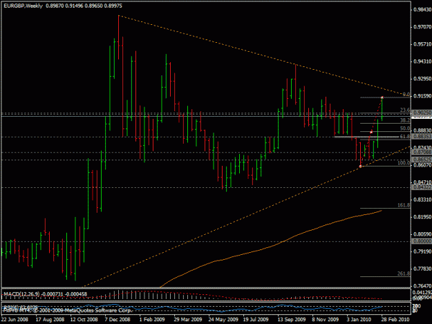 Click to Enlarge

Name: 7mart_eurgbp2.gif
Size: 20 KB