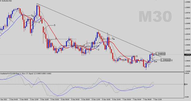 Click to Enlarge

Name: EURUSD-M30.png
Size: 22 KB
